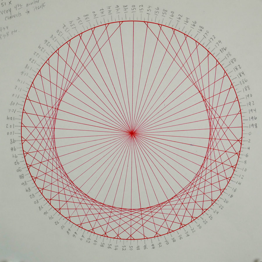 red modular math circle
